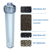 Chlorine Adsorption (Activated Carbon Blend)